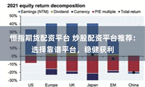 恒指期货配资平台 炒股配资平台推荐：选择靠谱平台，稳健获利