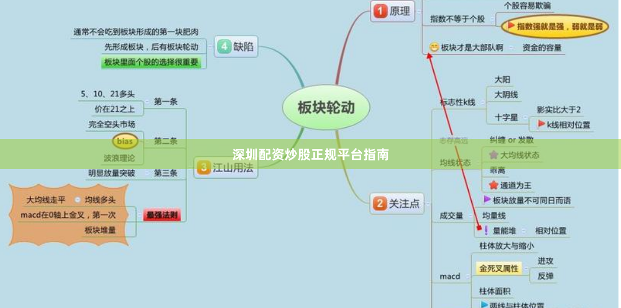 深圳配资炒股正规平台指南