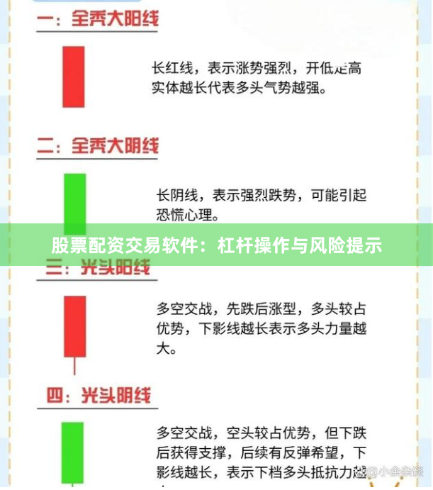 股票配资交易软件：杠杆操作与风险提示
